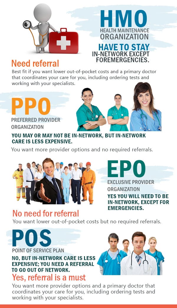HMO: An overall view of what Health Management Organization is and how it helps your healthcare concerns.