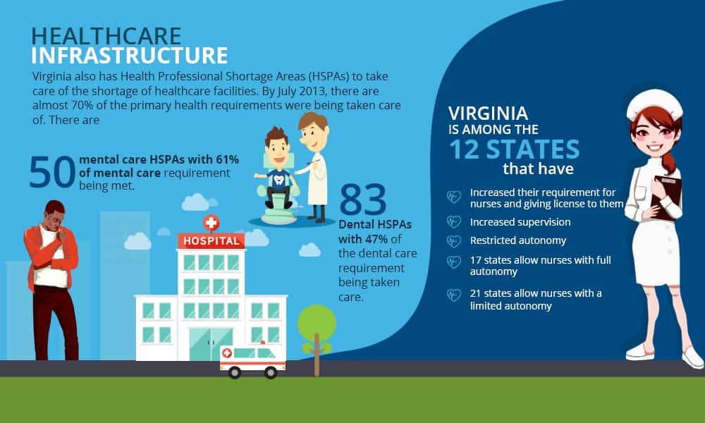 The way the entire healthcare structure has been designed across Virginia to health concerns…