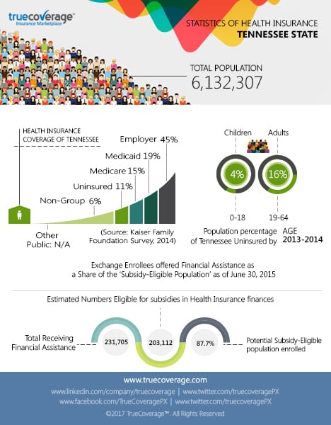 Tennessee Health Insurance | TrueCoverage