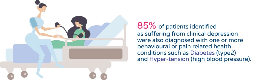 blue cross blue shield report on clinical depression infographic 1