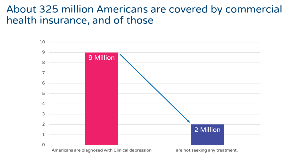 BCBS clinical depression report 2 million out of 9 million not seeking treatment