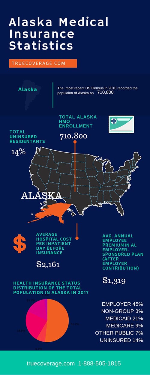 Affordable Health Insurance in Alaska ACA Open Enrollment 2020