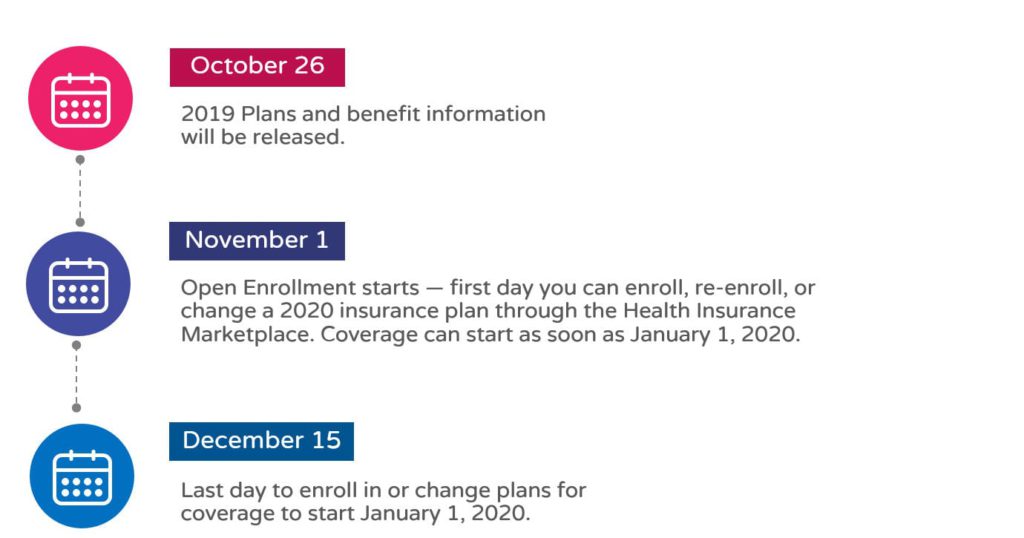 health insurance open enrollment date and deadline 2019-2020