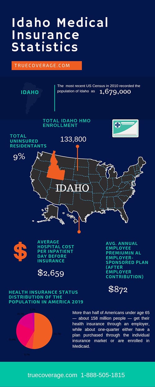 Affordable Idaho Health Insurance | Open Enrollment | TrueCoverage