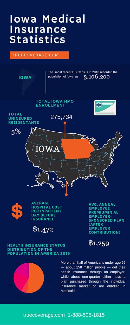 Cheap & Affordable Iowa health insurance ACA Open Enrollment 2020