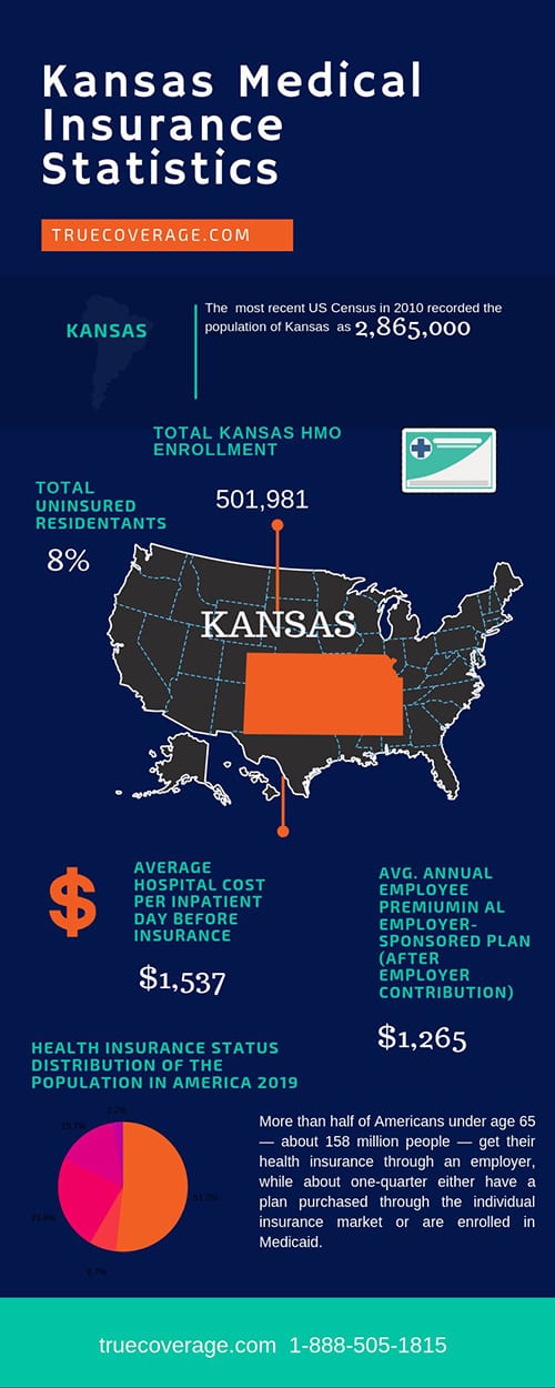 Kansas health insurance Cheap & Affordable options