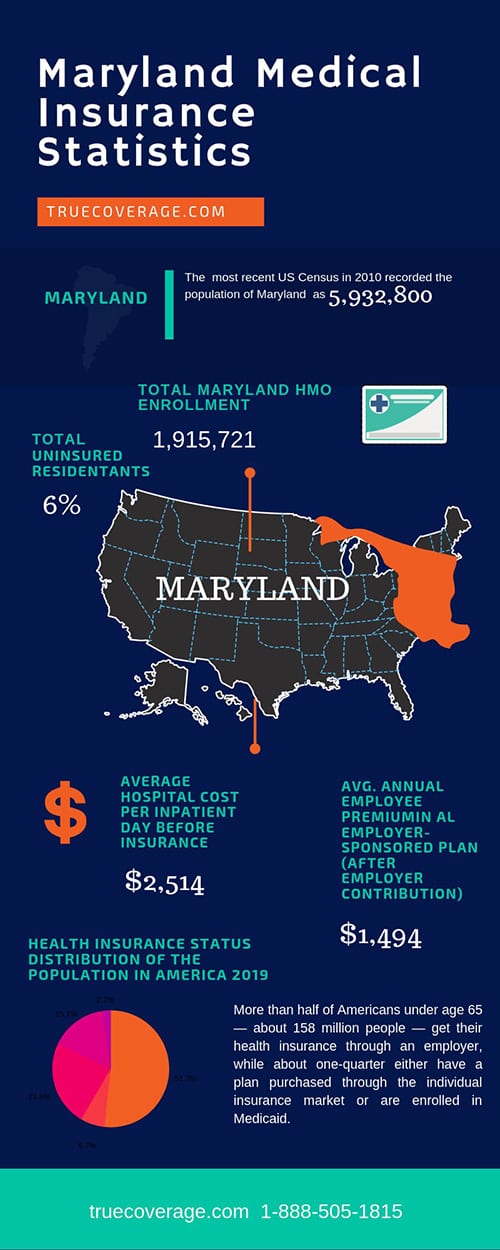 Affordable Maryland health insurance ACA Open Enrollment 2020