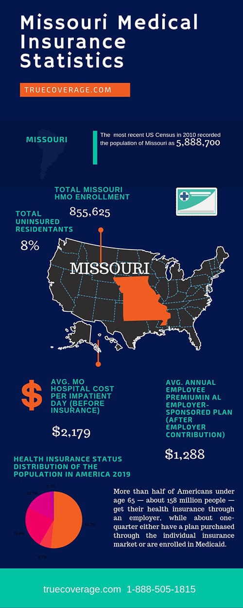 Affordable Missouri Health Insurance ACA Open Enrollment 2020