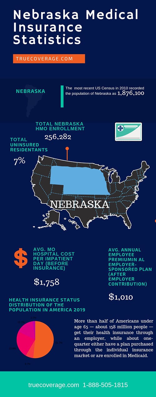Affordable Nebraska health insurance ACA Open Enrollment 2020