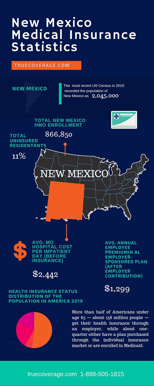 Affordable New Mexico health insurance ACA Open Enrollment 2020