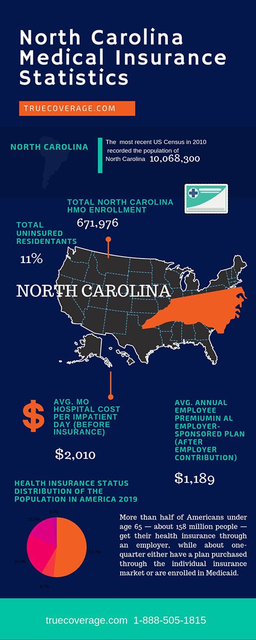 Affordable North Carolina health insurance ACA Open Enrollment