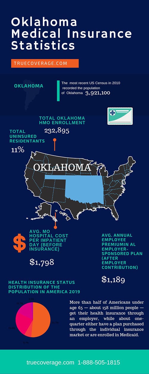 Oklahoma health insurance ACA Open Enrollment 2020