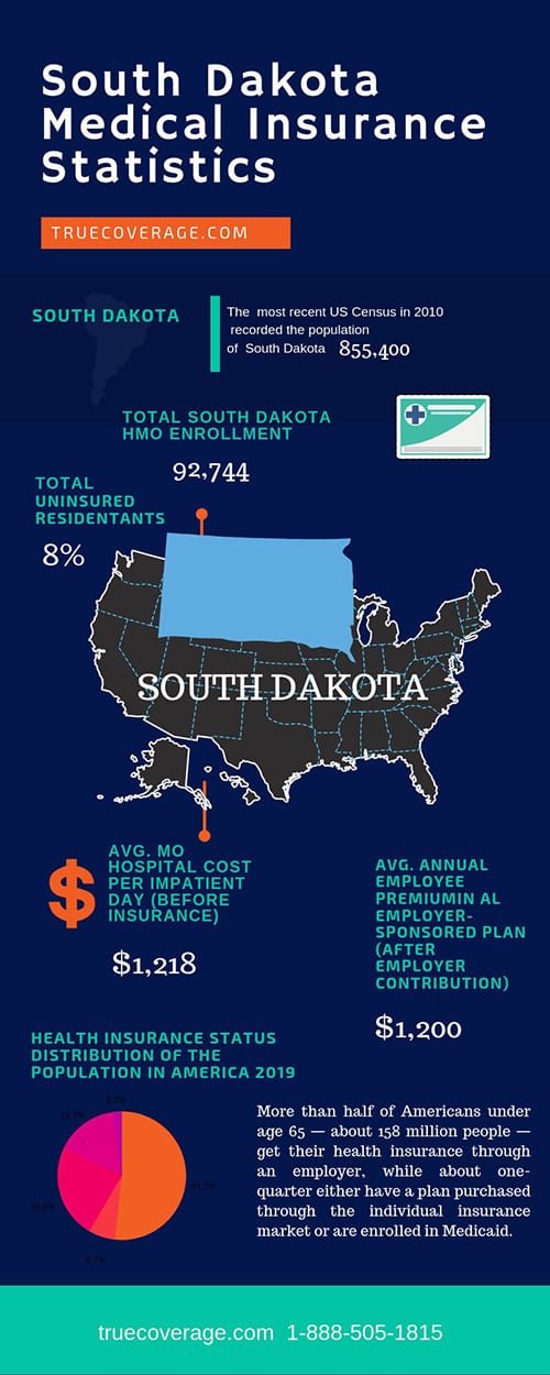 South Dakota health insurance Cheap & Affordable options