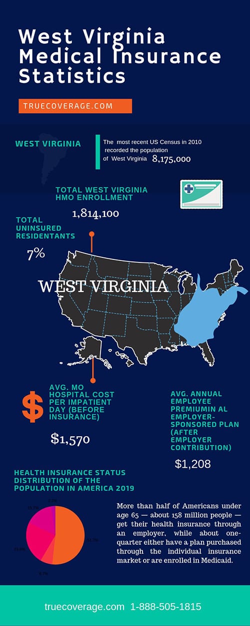 Health Insurance Companies In Wv