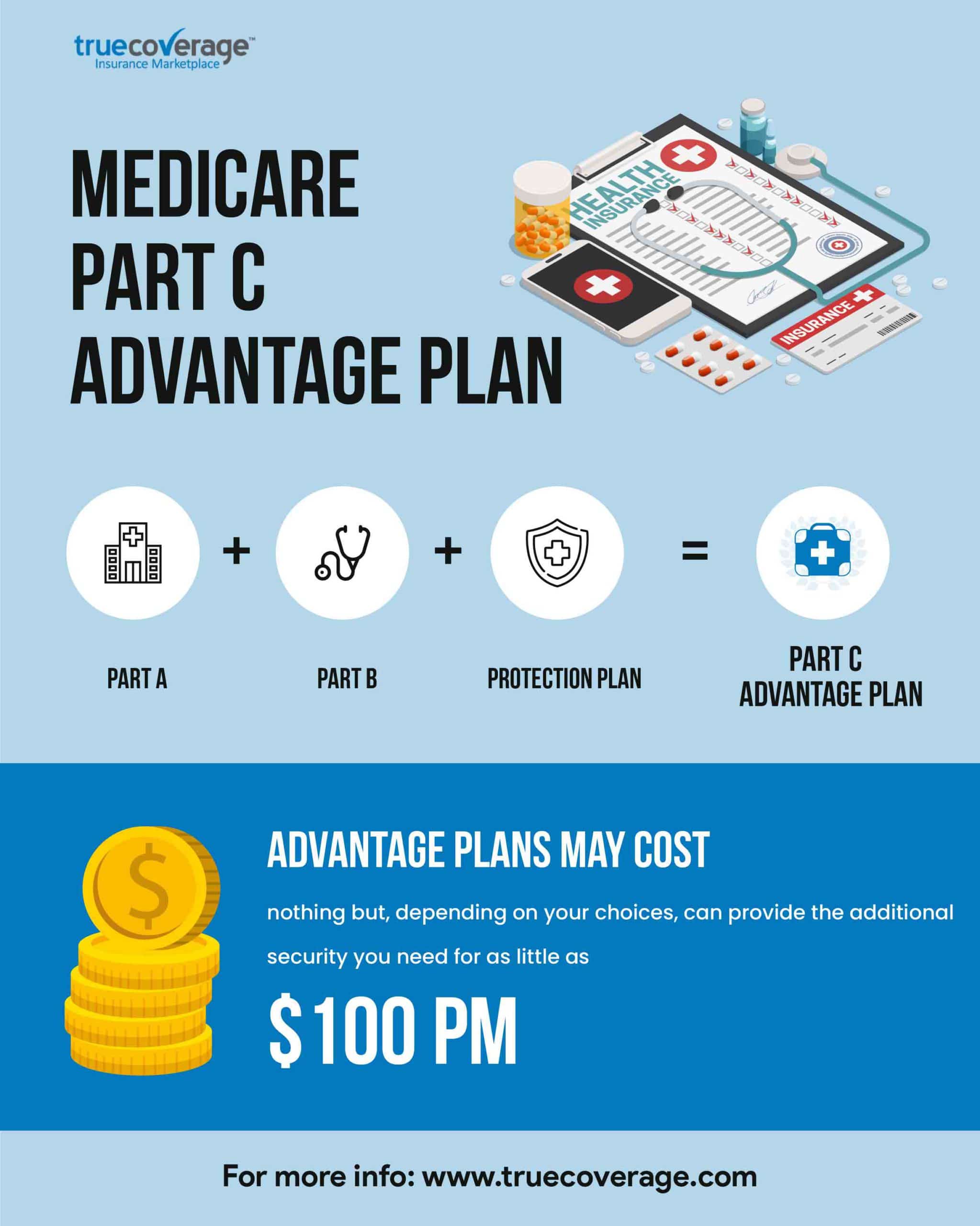 Health Insurance Infographics 