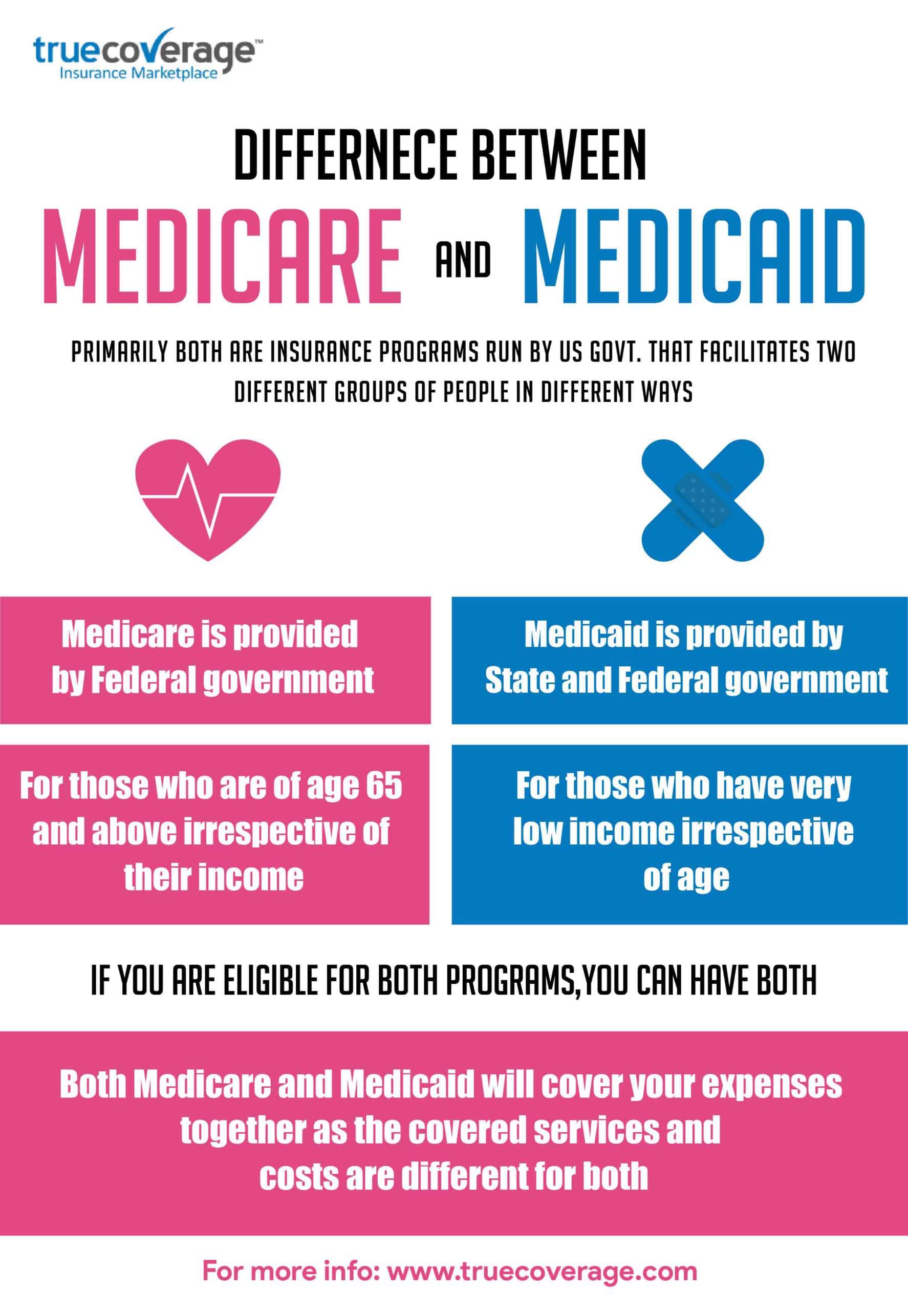 Difference between Medicare and Medicaid