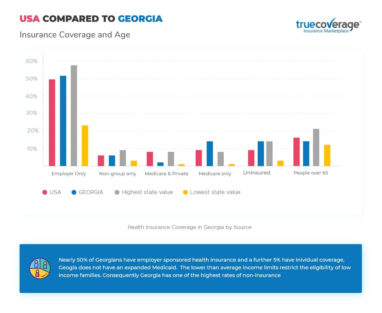 State Of Health Insurance Exchange 10 Best And Worst States