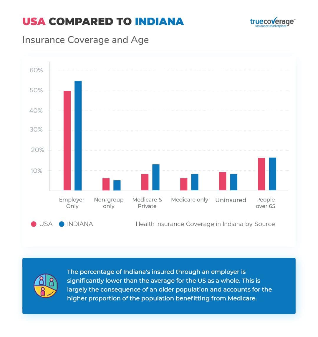 Affordable Indiana Health Insurance Open Enrollment