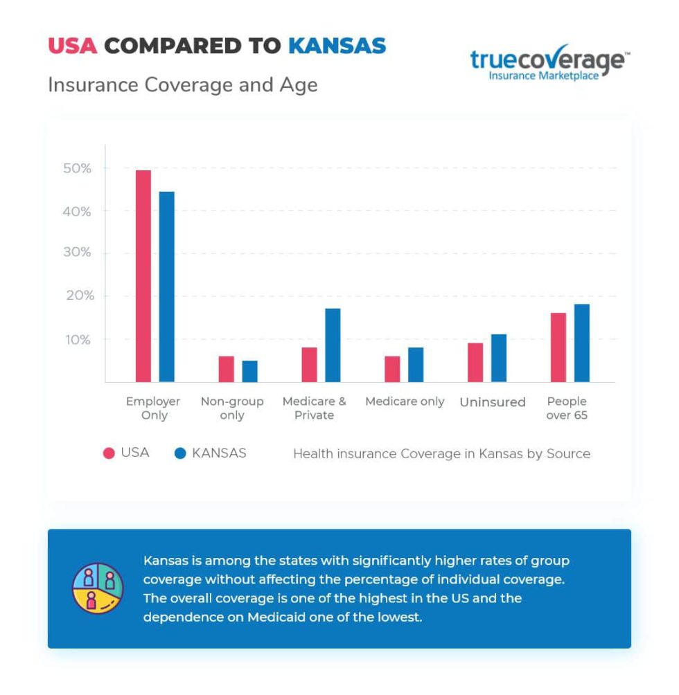 Affordable Kansas Health Insurance Open Enrollment TrueCoverage