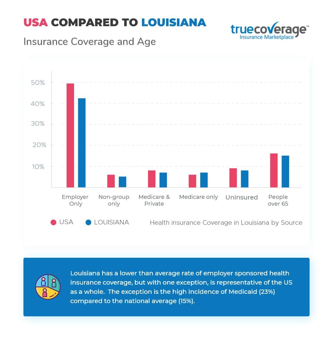 Affordable Louisiana health insurance | ACA Open Enrollment 2020