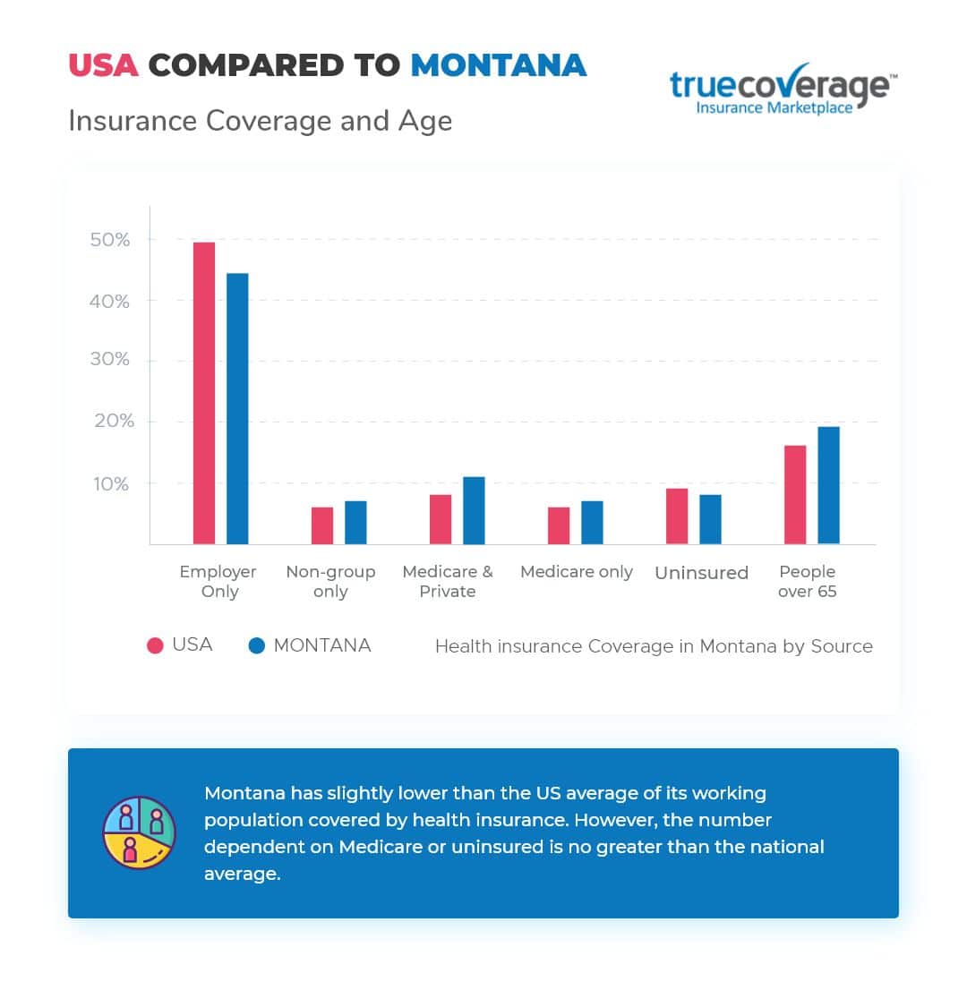 TrueCoverage-Affordable-Health-Care-Montana-Statistics