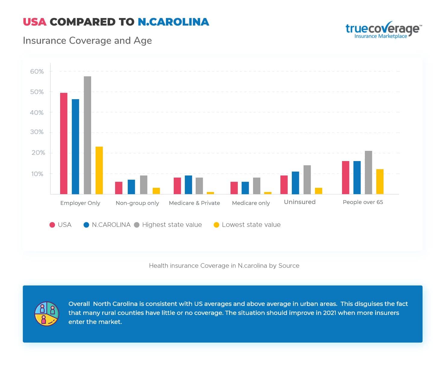 Cheap Health Insurance Open Enrollment in North Carolina NC