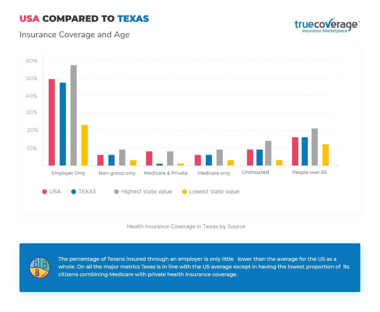 Affordable Texas Health Insurance | Open Enrollment | TrueCoverage
