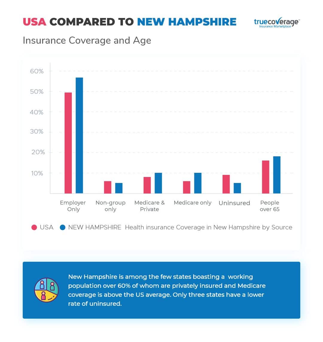 Affordable New Hampshire Health Insurance Open Enrollment TrueCoverage