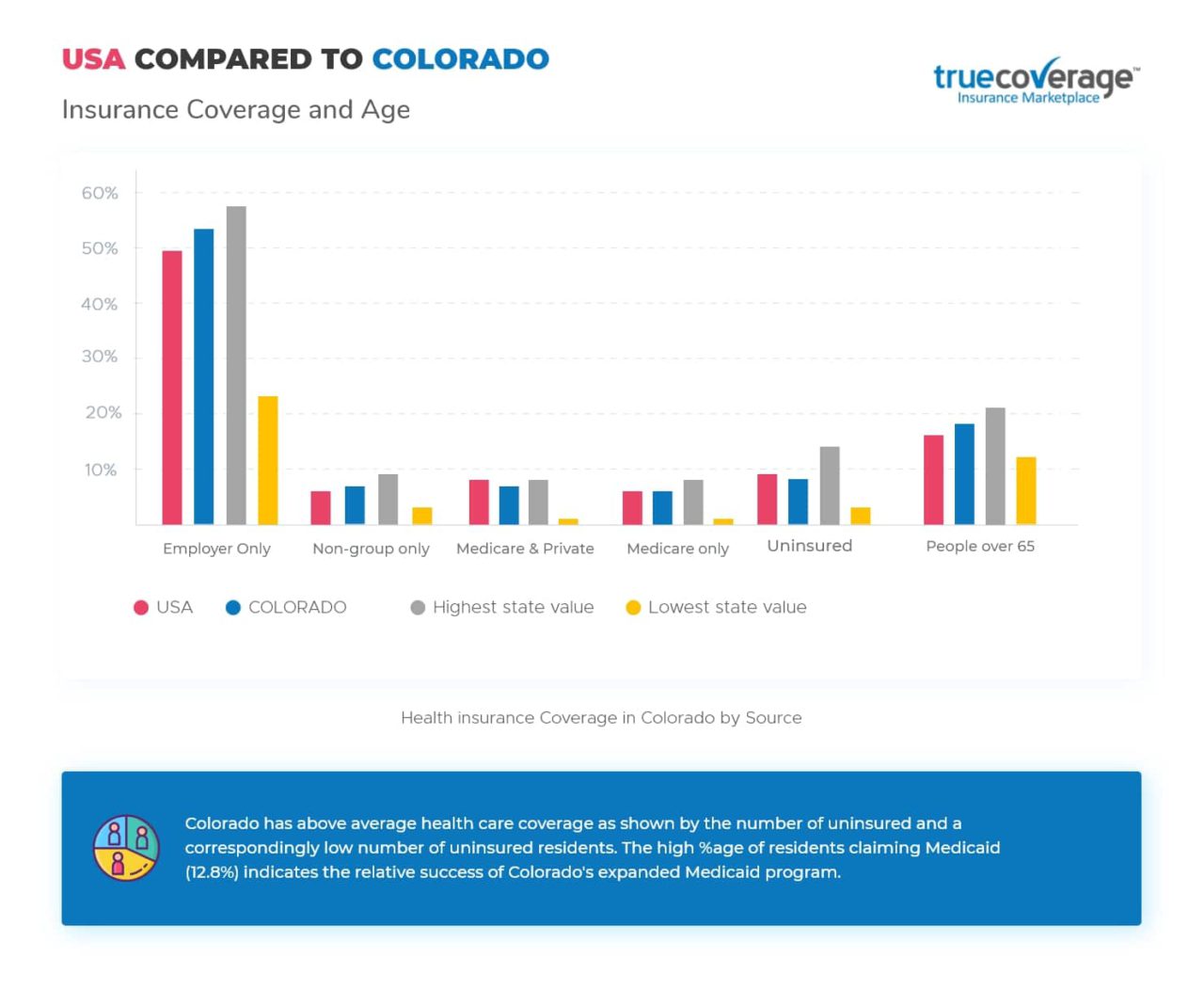 Affordable Colorado Health Insurance Open Enrollment