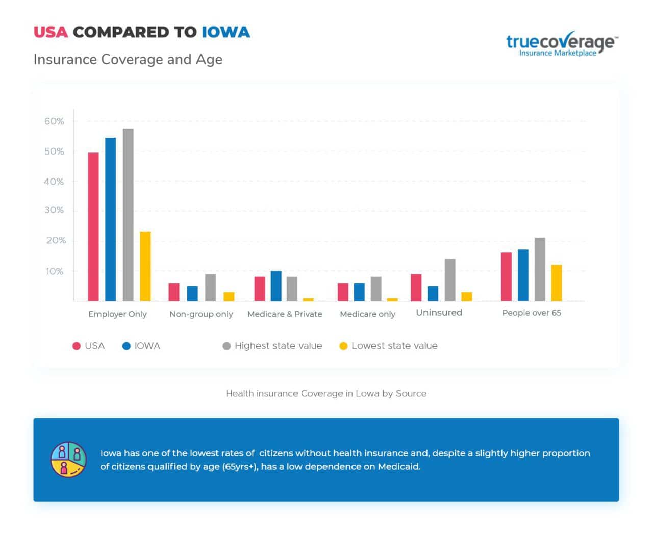 Affordable Iowa Health Insurance Open Enrollment TrueCoverage