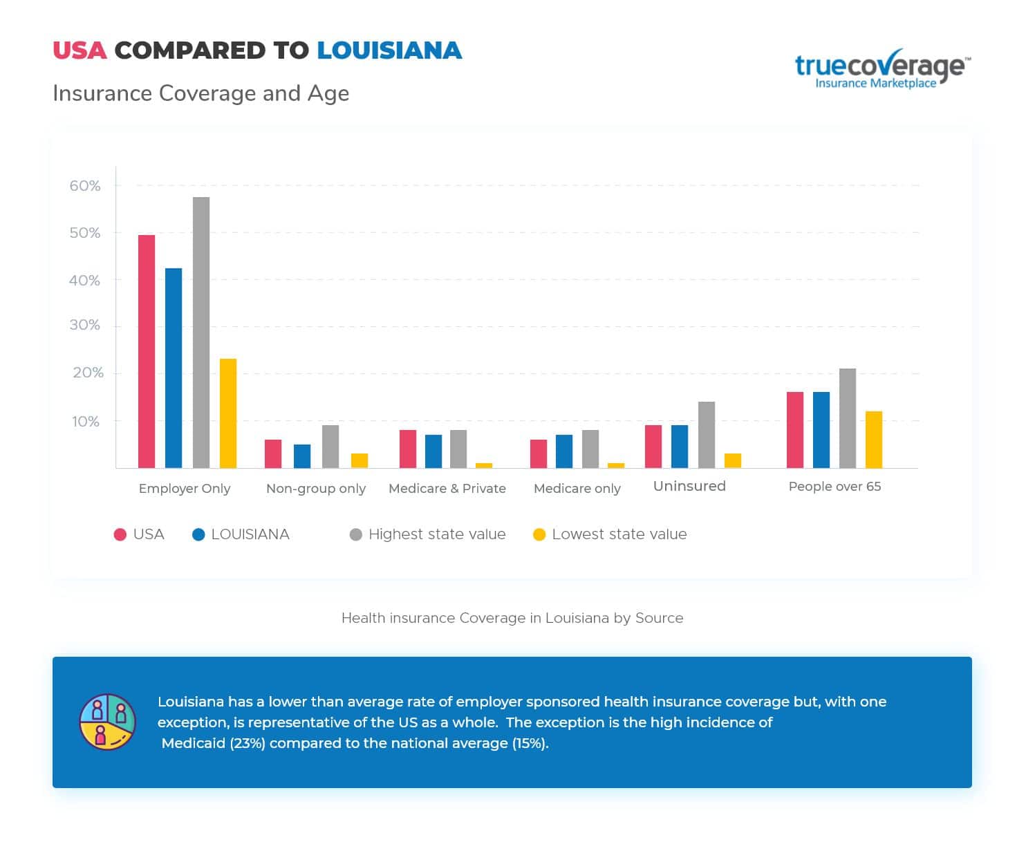 TrueCoverage Affordable Health Care Louisiana