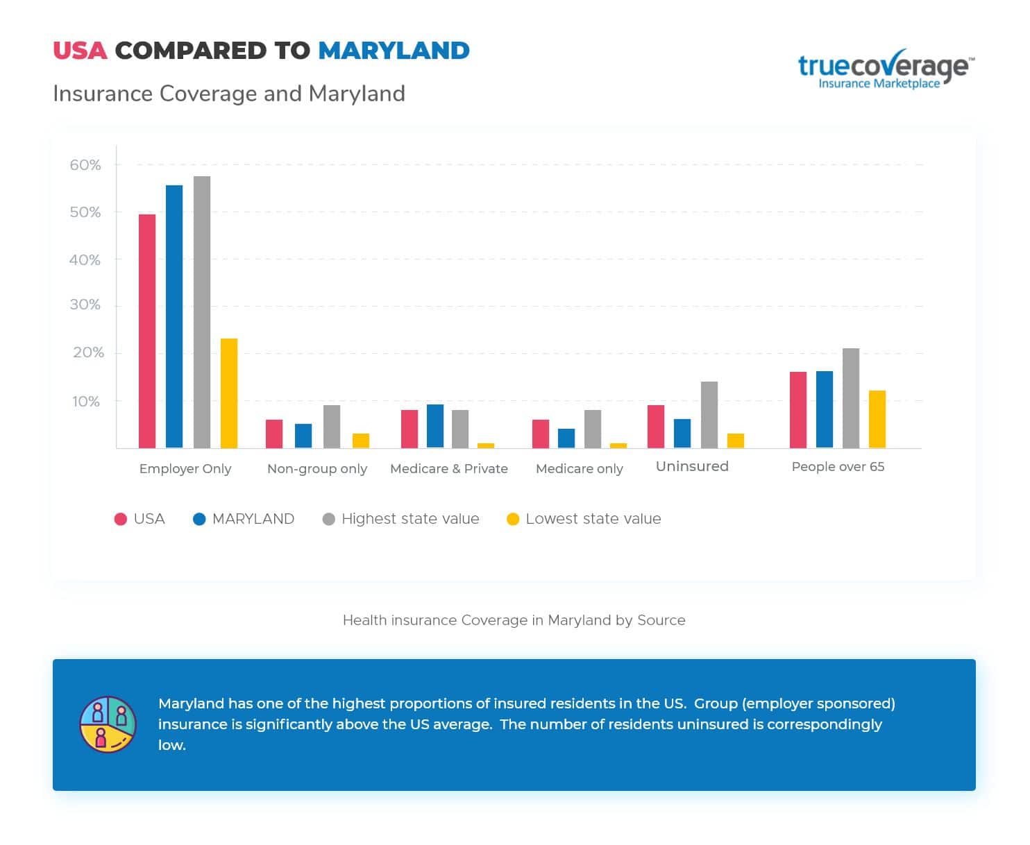 Affordable Maryland Health Insurance Open Enrollment