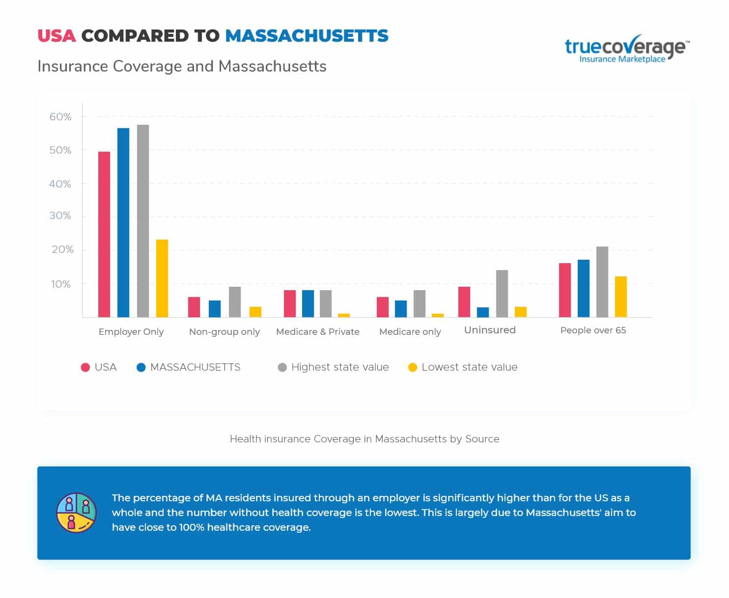 Affordable Massachusetts Health Insurance Open Enrollment