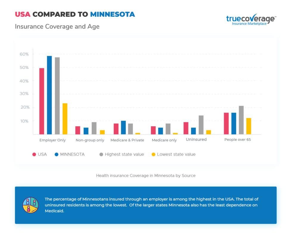 Cheap Health Insurance Mn / Affordable health Insurance