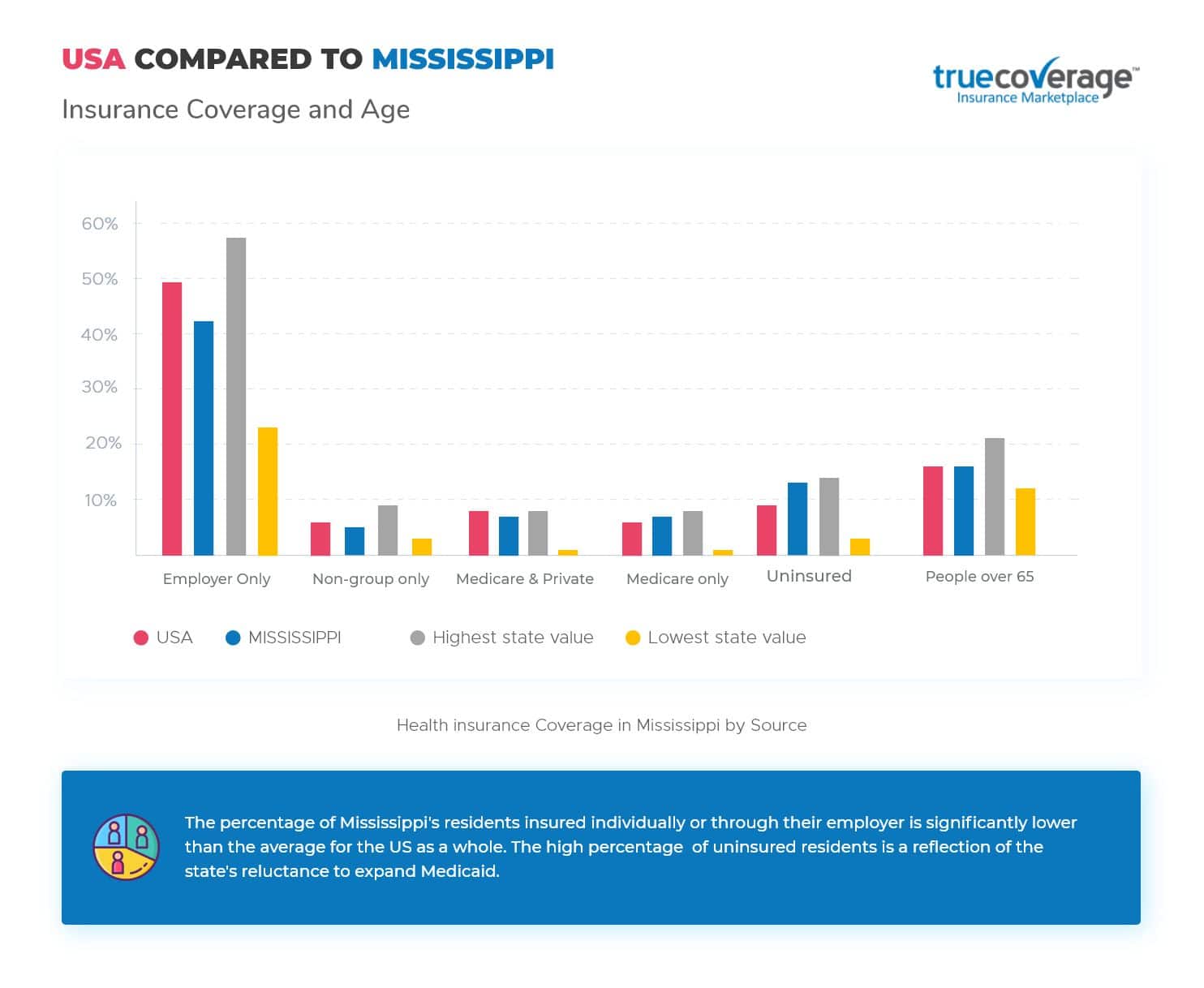 Affordable Mississippi Health Insurance | Open Enrollment