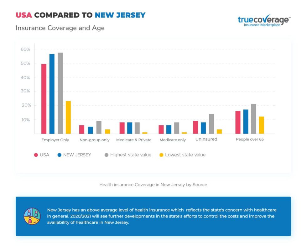 Affordable New Jersey Health Insurance Open Enrollment TrueCoverage