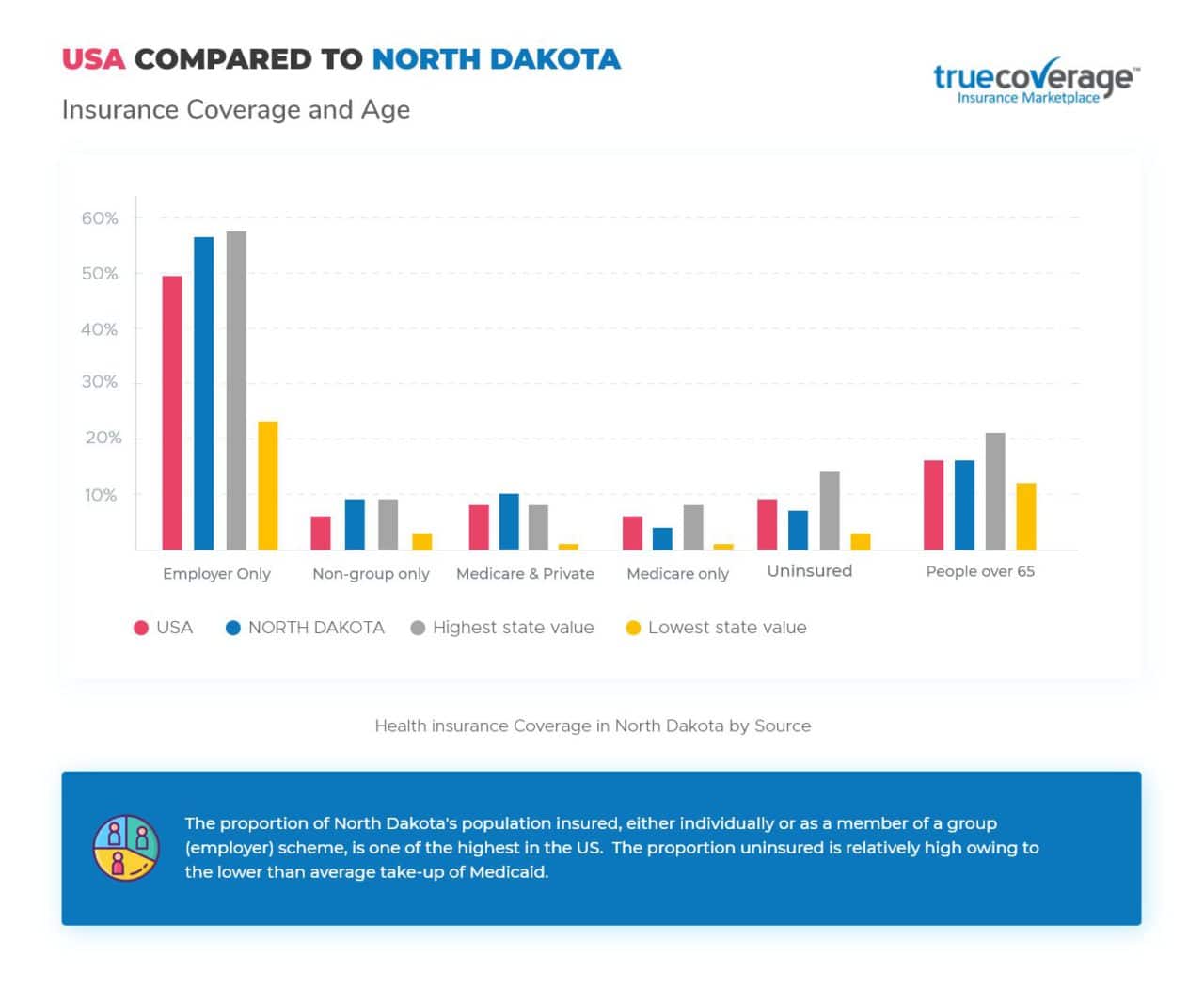 Affordable North Dakota Health Insurance Open Enrollment TrueCoverage