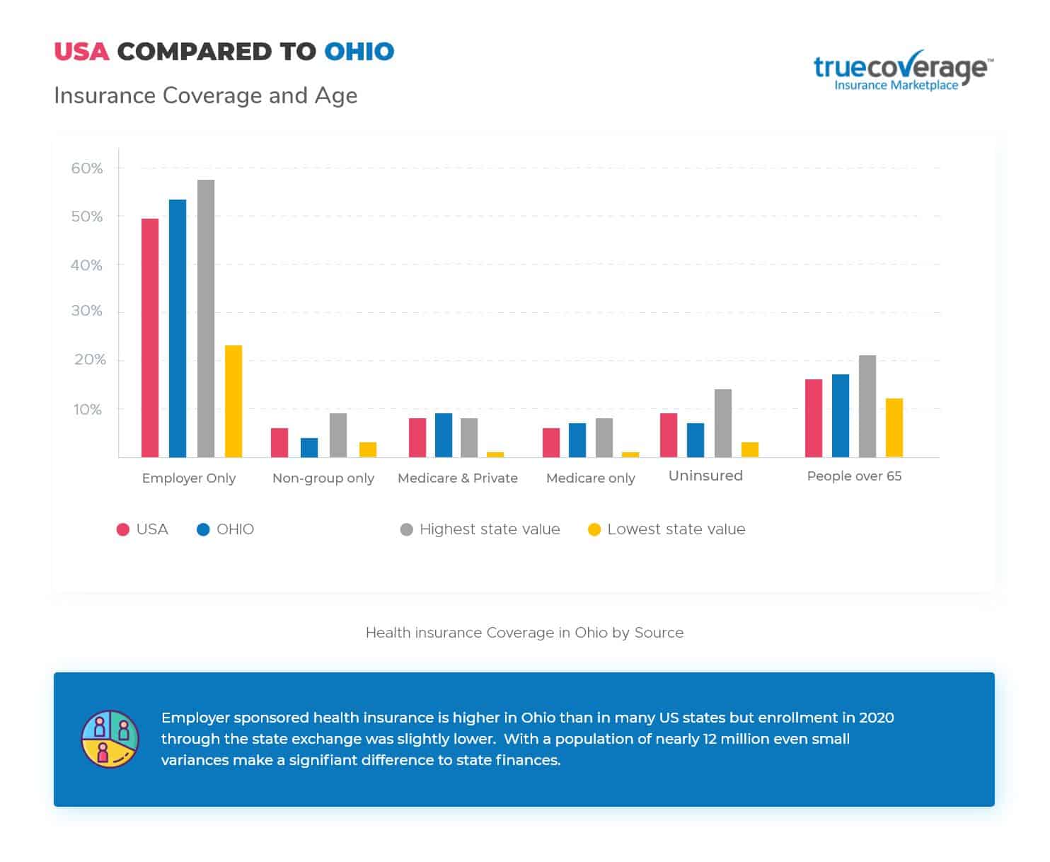 Affordable Ohio Health Insurance Open Enrollment TrueCoverage