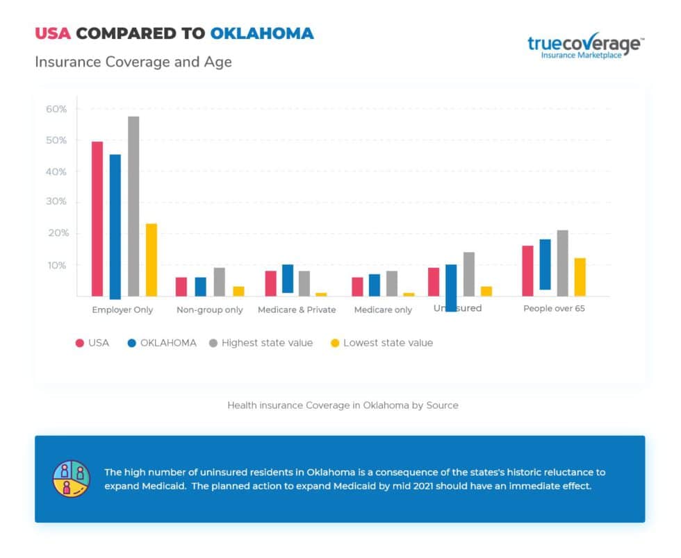 Affordable Oklahoma Health Insurance | Open Enrollment | TrueCoverage