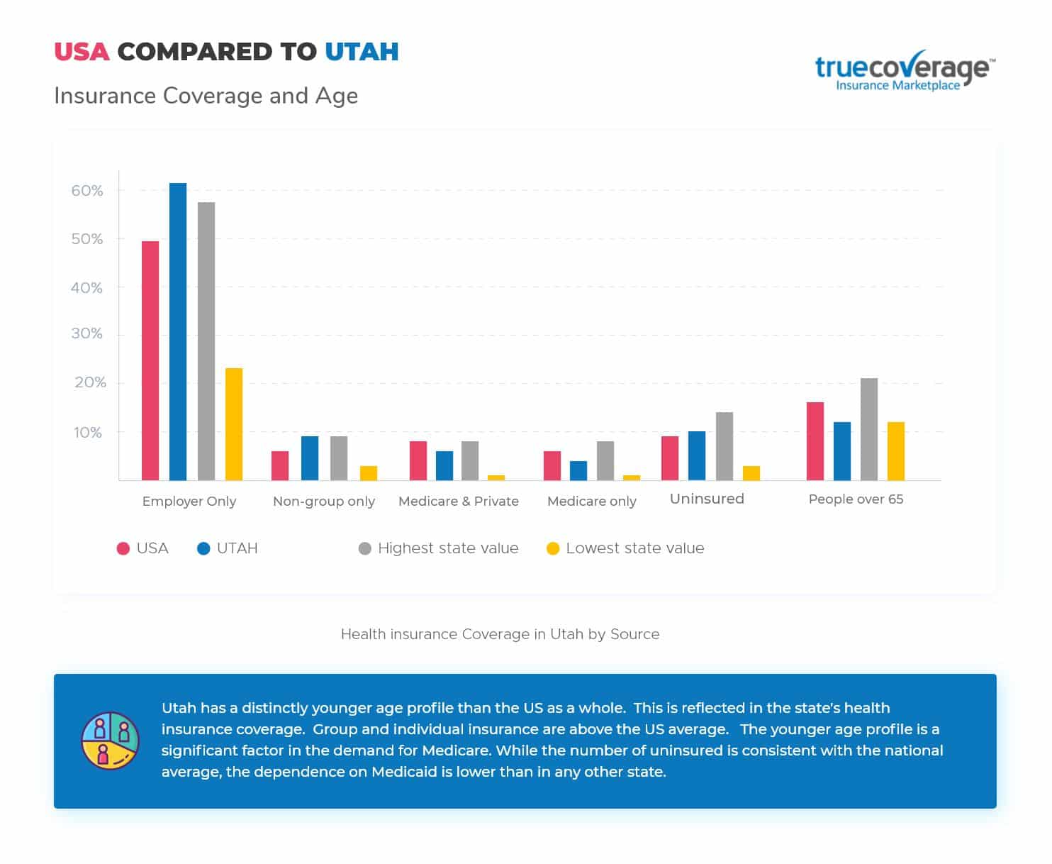 Affordable Utah Health Insurance | Open Enrollment | TrueCoverage