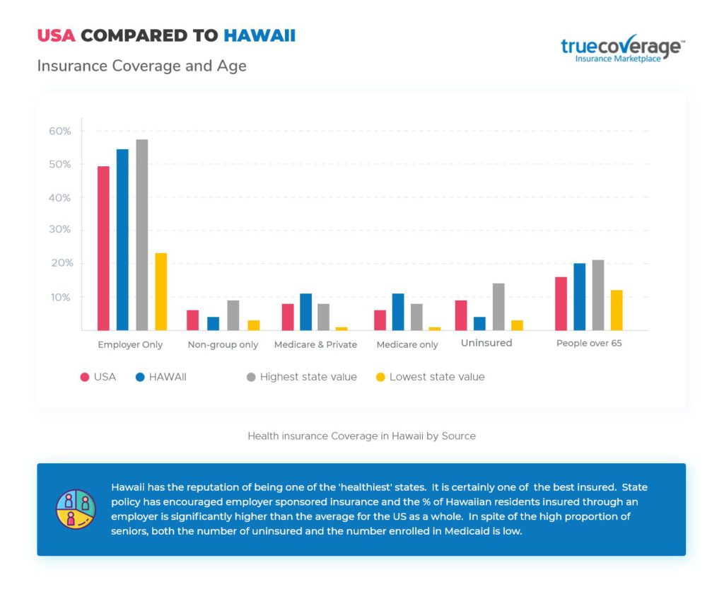 TrueCoverage Affordable Health Care Hawaii